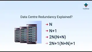 Data Centre Redundancy Explained | What is Data Center Redundancy | Types of Redundancy | VueNow |