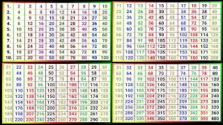 2 se lekar 40 Tak pahade || 2 से लेकर 40 तक पहाड़े || Pahada 2 se 40 tak &lrm;⁨@pahadapustak⁩&nbsp; 