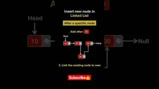 Insert new node in linked list #database #datastructures #data #tech #python #django