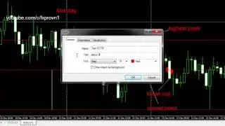 Forex trading indicators 31