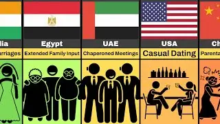 Comparison: Dating Norms From Different Countries