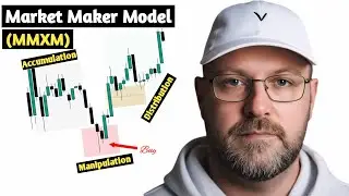 ICT Gems- Advanced Market Maker Model Explained In-depth (MMXM)