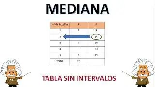 HALLAR LA MEDIANA EN UNA TABLA DE FRECUENCIAS SIN INTERVALOS