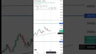 live market ...#banknifty #sharevalue #trending #stockmarket