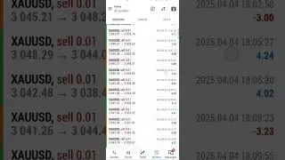 Saviour Gold Bot v1.0 MT4 result