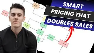 Crush Your Competitors: The Simple Pricing Strategy That Doubles Sales