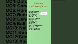 Ministerial Conference of WTO #economics #wto #trading