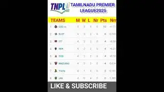 tnpl new points  table  2025 || #tnpl #pointstable #shorts