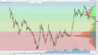 Dollar way over sold on Daily Chart [FMT 1-18-18]