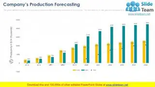 Introducing Automation In Manufacturing Business PowerPoint Presentation Slides