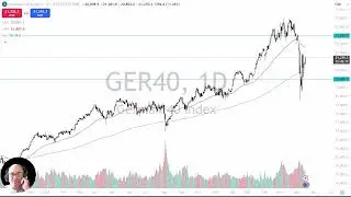 DAX Analysis: Germany Trying to Continue Higher