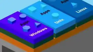 Wat is server virtualisatie?
