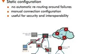 ATM Operation - 8 : Permanent Virtual Circuits (PVC)