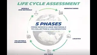 Michelin Life Cycle Assessment for Aircraft tires
