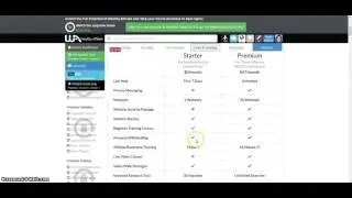 The TRUTH About Wealthy Affiliate Free Membership - An Honest Review