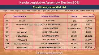 Kerala MLA List 2021 Constituency Wise Winners Assembly Election Results Party Alliance Candidate