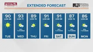 Hot, muggy weather continues Tuesday, storms forecast for Wednesday
