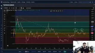 BITCOIN CASH BCH CRYPTO, Coin to the MOON ! Crypto Analysis & Price Prediction!