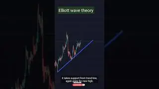 how to use Elliott wave theory in intraday trading strategies | share market price action analysis