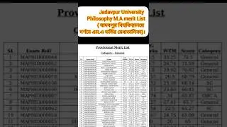 Jadavpur University Philosophy M.A merit List( যাদবপুর বিশ্ববিদ্যালয়ে দর্শনে এম.এ ভর্তির মেধাতালিকা