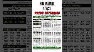 ✨ BHAGYATHARA Lottery Result Today 04.08.2025 | Kerala Lottery Live |Bhagyathara Result Live Today