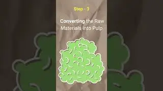 Recycling process of Paper | TIEIC | Paper #kraftpaper #recycledpaper #indiatotheworld