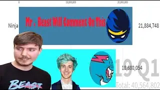 Mr Beast Vs Ninja   Subscriber History 2011 2020