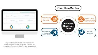Master Cash Flow Management: A Comprehensive Guide by CFO Mantra| AI Tools| Tips For Bussiness