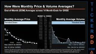 GREE Price and Volume Analysis by 650 Day Look Back GREE Stock Analysis for Greenidge Generation Sto