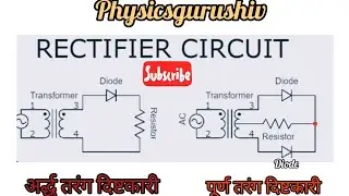 Best video on अर्द्ध एवं पूर्ण तरंग दिष्टकारी, दिष्टीकरण 