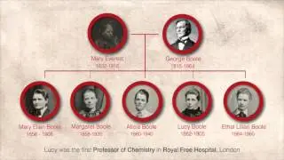 UCC George Boole 200 - Timeline of George Boole's Life