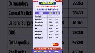 NEET PG 2025 Andhra Pradesh Mgmt Quota Cutoff for Non Domicile Student (S1A) #neetpg2025 #shorts