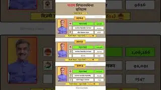 Patan vidhan sabha election result history #patan #vidhansabha #election #result #history