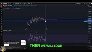 DOGINME: Crypto Analysis and Market Update #shorts