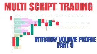 PROFILE BASED EOD STOCK SELECTION & MORNING ORB BREAKOUT TRADING STRATEGY