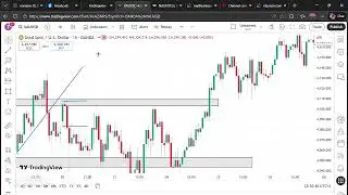 CRT and PRICE ACTION