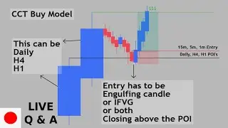 LIVE Price Action Breakdown | Q & A Session