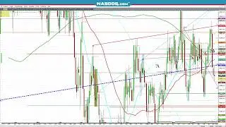 Technical Analysis Pro-Floor Trader, Trading Education mostly Futures