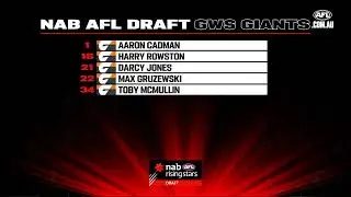 AFL Draft 2022 Review