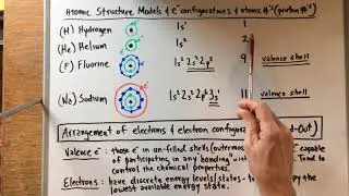 ME 3311: Atomic Structure and Interatomic Bonding #1