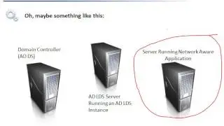 26  Active Directory Lightweight Directory Services 101