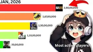 How Scarfall 2.0 Can Take Down Every BR Game But.....