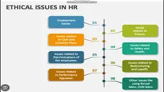 ETHICAL ISSUES IN HR