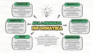 Apa dan Mengapa Informatika | Kelas X | Kurikulum Merdeka | Semester Ganjil