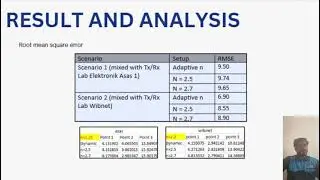 Development of Adaptive Wireless Positioning for Asset Management Tracking. ( B022220034)