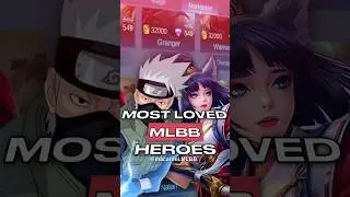 MLBB Heroes with the most skins!