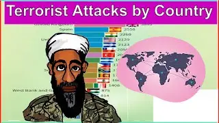 Terrorist Attacks by Country - Which Country Suffered the Most Terrorist Attacks?
