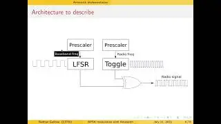 Binary Phase Shift Keying (BPSK) programming on FPGA using Amaranth, by Nathan Gallone