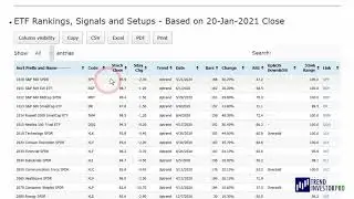 Bond Proxies Catch a Bid as TLT Hits Support Zone