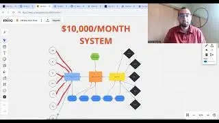 What Niche Is The OLSP System?